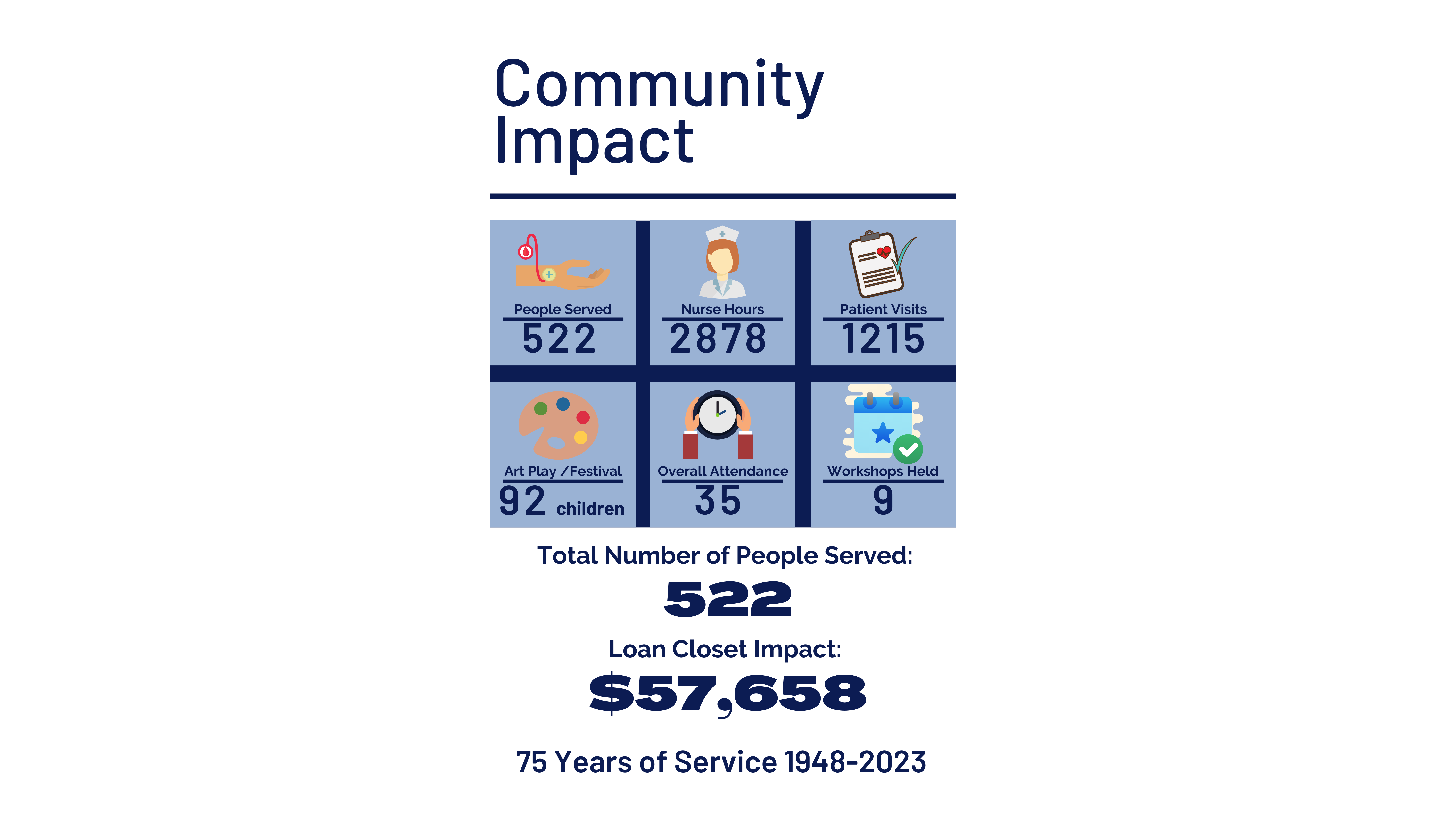 2023 Community Impact Graphic 2